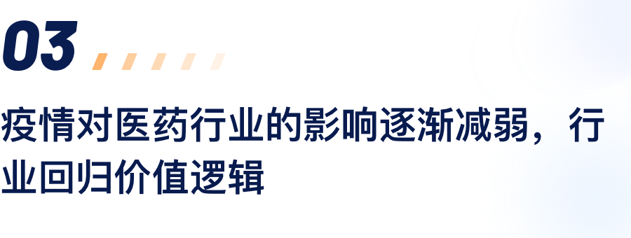 疫情对医药行业的影响逐渐削弱，，，，，行业回归价值逻辑.png
