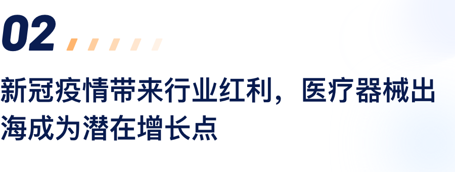 新冠疫情带来行业盈利，，，，，医疗器械出海成为潜在增添点.png