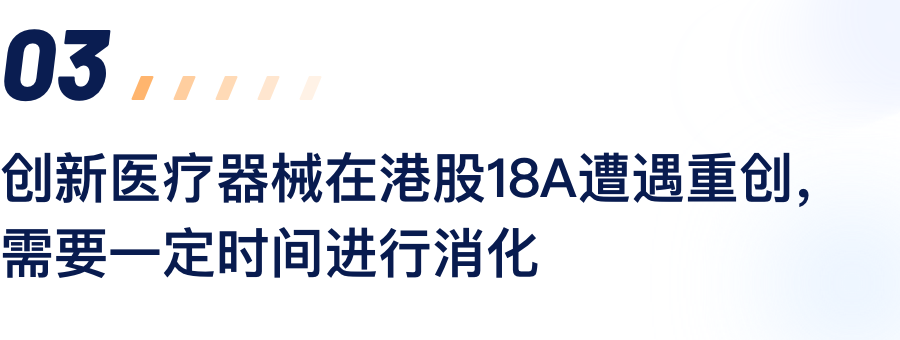 立异医疗器械在港股18A遭遇重创，，，，，需要一准时间举行消化.png