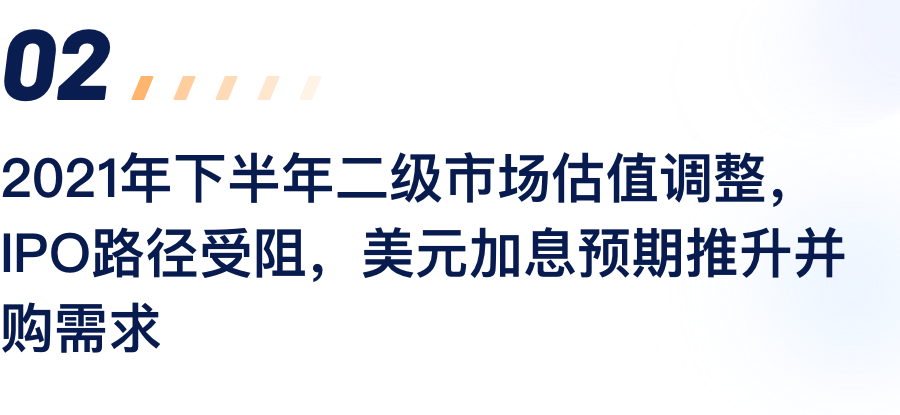 2021年下半年二级市场估值调解，，，，，，IPO路径受阻，，，，，，美元加息预期推升并购需求.png